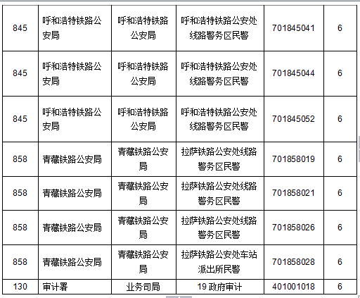 2015國家公務員考試