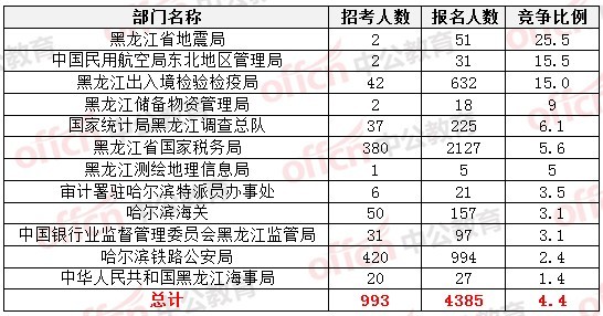 2015國家公務(wù)員考試