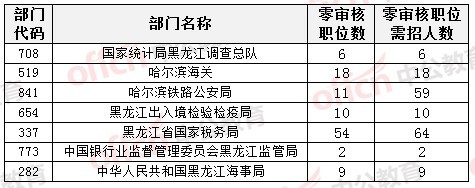 2015國家公務(wù)員考試