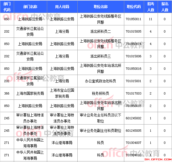 2015國家公務員考試