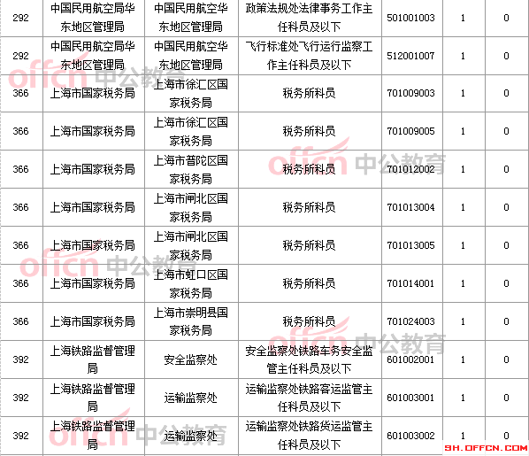 2015國家公務員考試