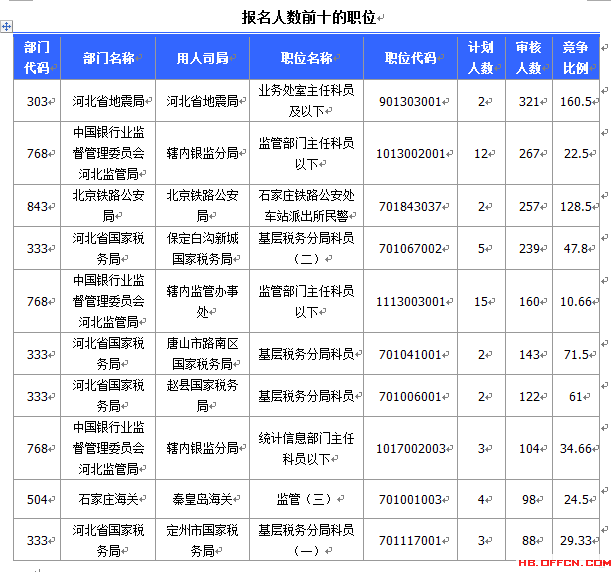 2015國家公務(wù)員考試