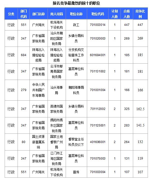 2015國家公務(wù)員考試