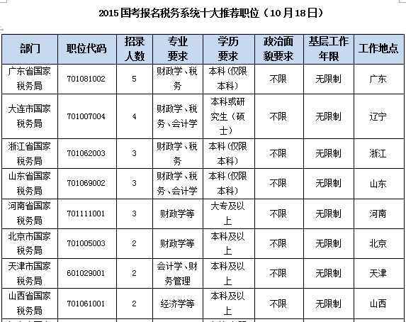 2015國家公務(wù)員考試