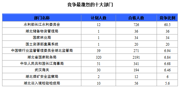 2015國家公務員考試