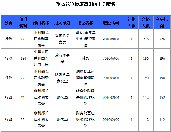 2015國(guó)家公務(wù)員考試