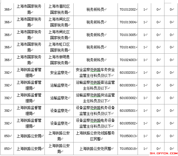 2015國(guó)家公務(wù)員考試報(bào)名