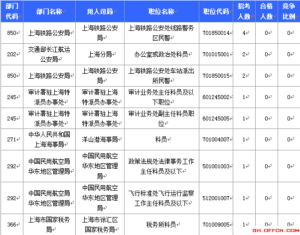 2015國(guó)家公務(wù)員考試報(bào)名