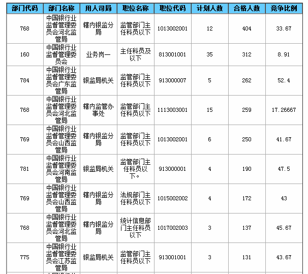 2015國(guó)家公務(wù)員考試報(bào)名