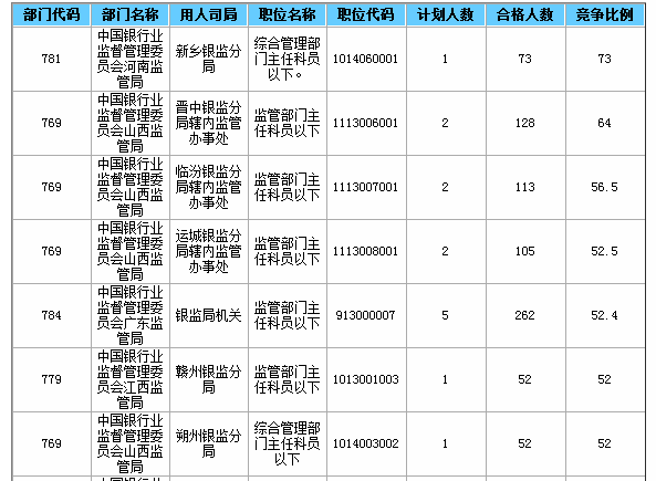 2015國(guó)家公務(wù)員考試報(bào)名