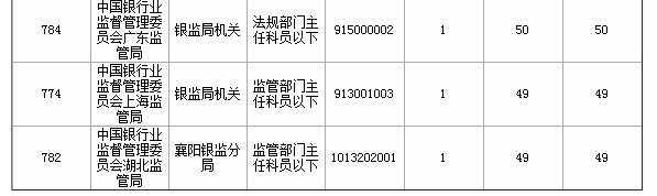 2015國(guó)家公務(wù)員考試報(bào)名