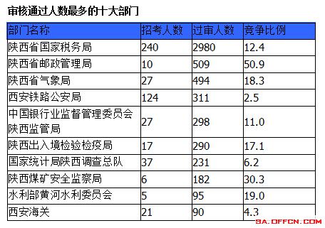 2015國家公務員考試報名