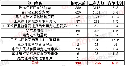 2015國家公務(wù)員考試報名