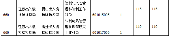 2015國(guó)家公務(wù)員考試報(bào)名