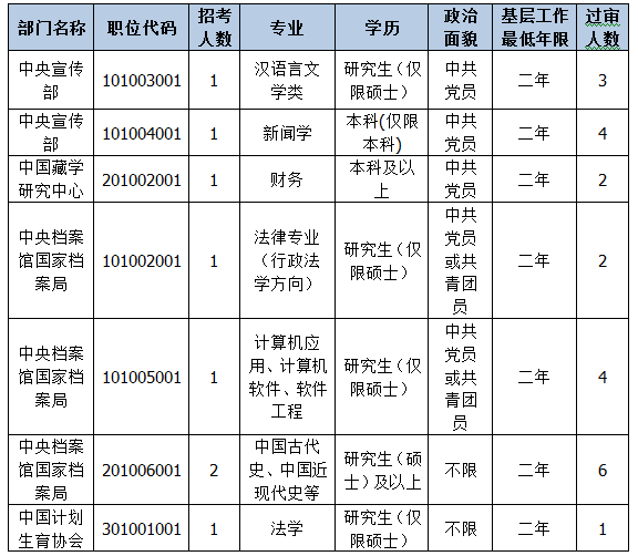 2015國(guó)家公務(wù)員考試報(bào)名