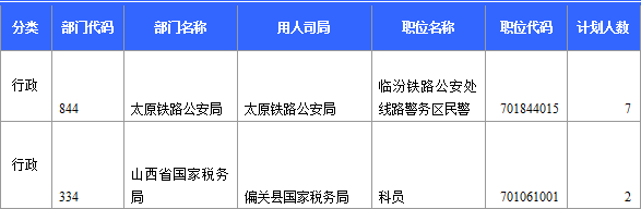 2015國考報名山西無人報考職位