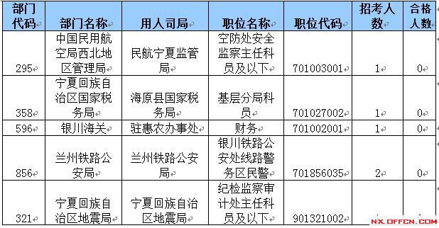 2015國家公務(wù)員考試