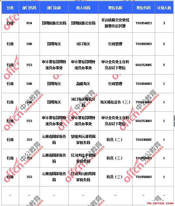 2015國(guó)家公務(wù)員考試