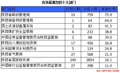 2015國家公務員考試