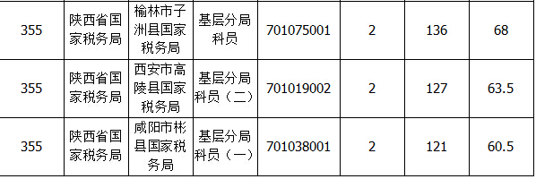 2015國家公務員考試