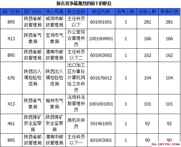 2015國家公務員考試