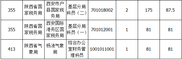 2015國家公務員考試