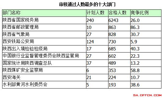 2015國(guó)家公務(wù)員考試