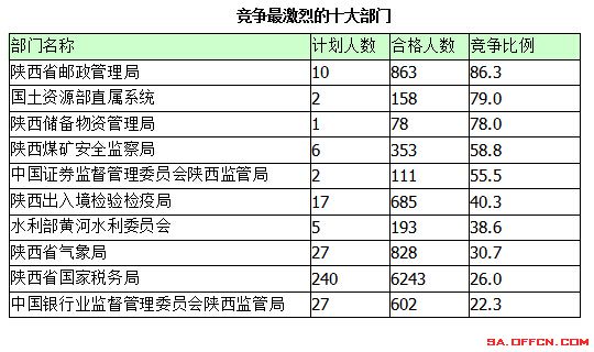 2015國(guó)家公務(wù)員考試