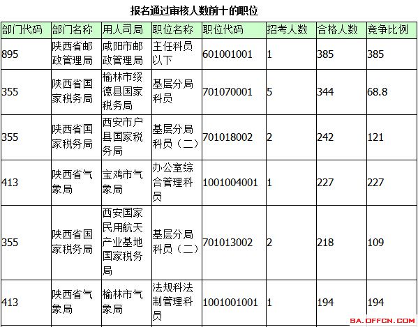 2015國(guó)家公務(wù)員考試