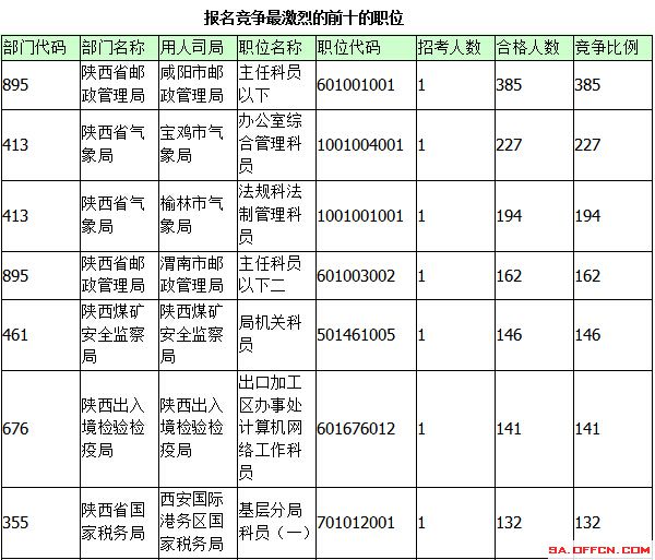 2015國(guó)家公務(wù)員考試