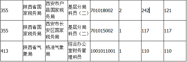 2015國(guó)家公務(wù)員考試