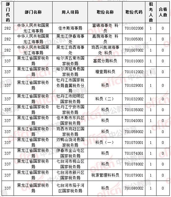 2015國家公務(wù)員考試