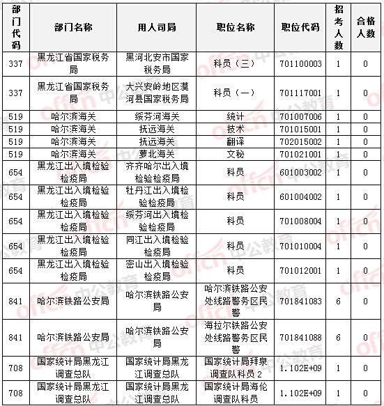 2015國家公務(wù)員考試