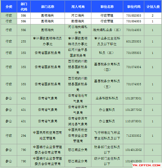 2015國家公務(wù)員考試