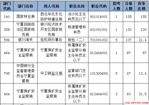 2015國家公務(wù)員考試