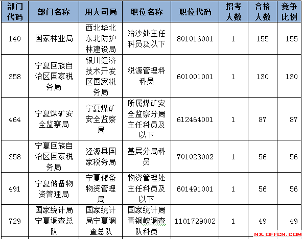 2015國家公務(wù)員考試