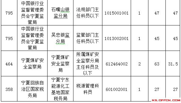 2015國家公務(wù)員考試