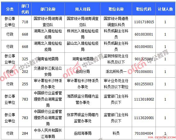 2015年國家公務員考試