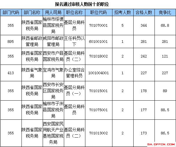 2015國(guó)家公務(wù)員考試