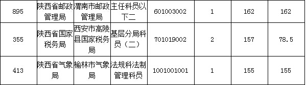 2015國(guó)家公務(wù)員考試