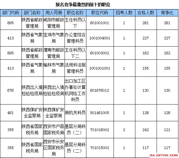 2015國(guó)家公務(wù)員考試