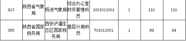 2015國(guó)家公務(wù)員考試