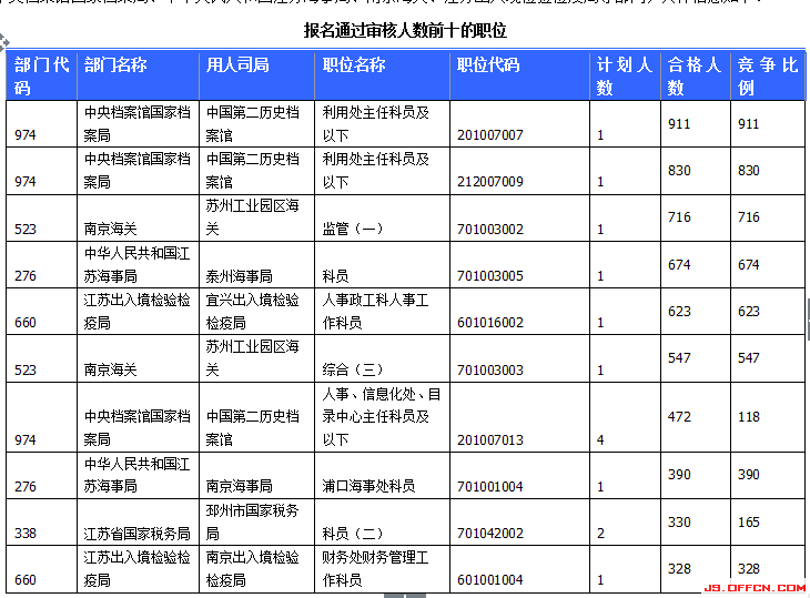 2015國家公務(wù)員考試