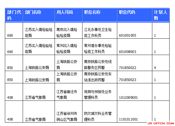 2015國家公務(wù)員考試