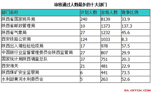 2015國家公務(wù)員考試