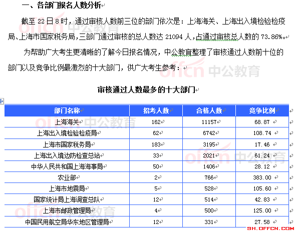 2015國家公務員考試