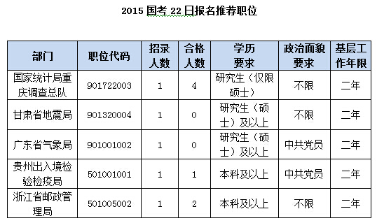 2015國家公務(wù)員考試