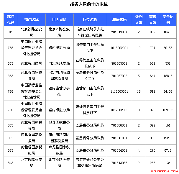 2015國家公務(wù)員考試