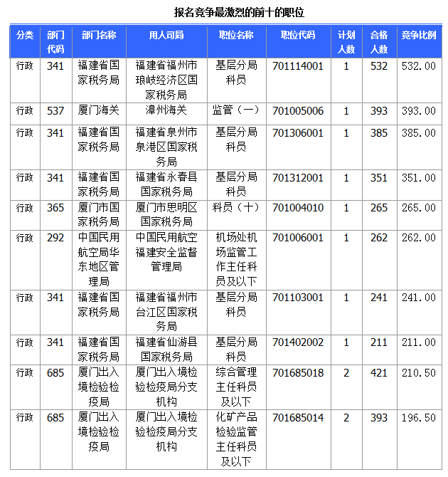 2015國家公務員考試