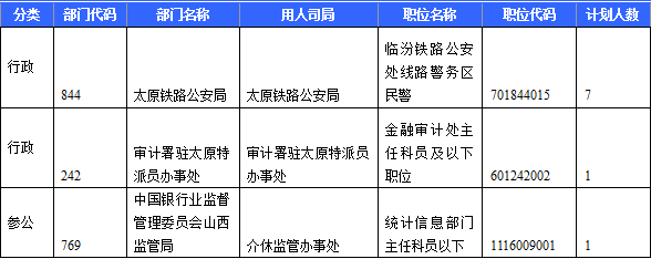 2015國考山西無人報(bào)考職位